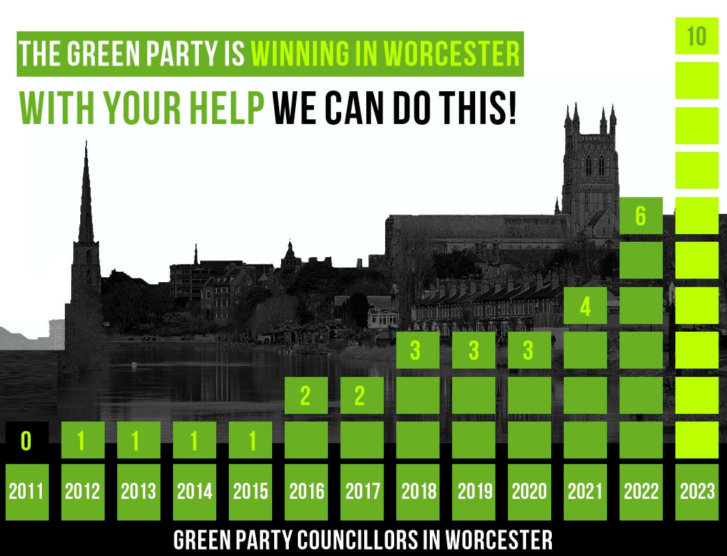 Green Party keep winning in Worcester