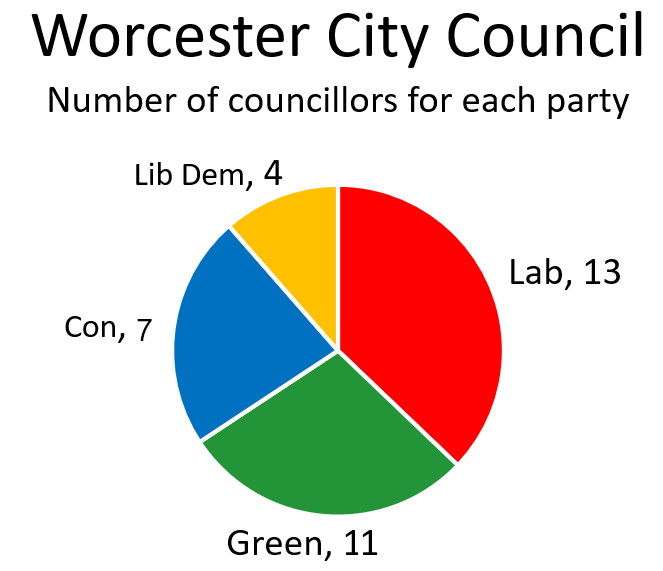 Elections for City Council Worcester